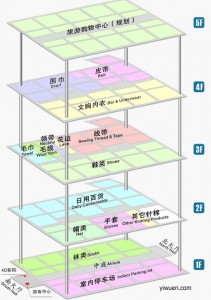 Yiwu market map